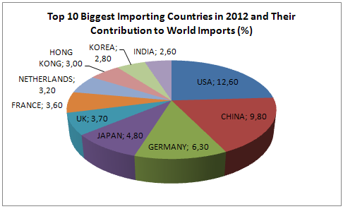international merchandise trade statistics publication